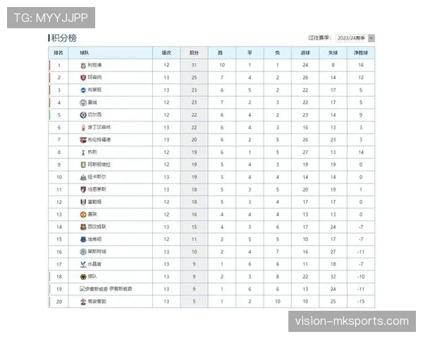 科尔威尔在英超中的出色表现助力球队持续攀升积分榜排名 科尔威尔在英超中的出色表现助力球队持续攀升积分榜排名