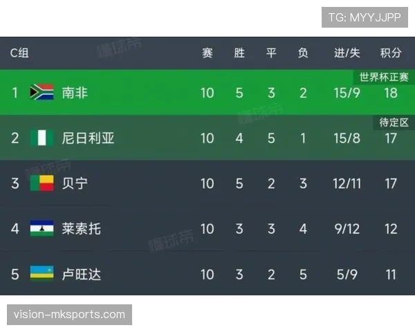 南非队能否时隔多年重返世界杯舞台？2026美加墨世界杯晋级前景分析
